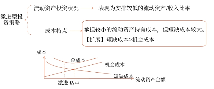 激進(jìn)型投資策略 激進(jìn)型投資策略