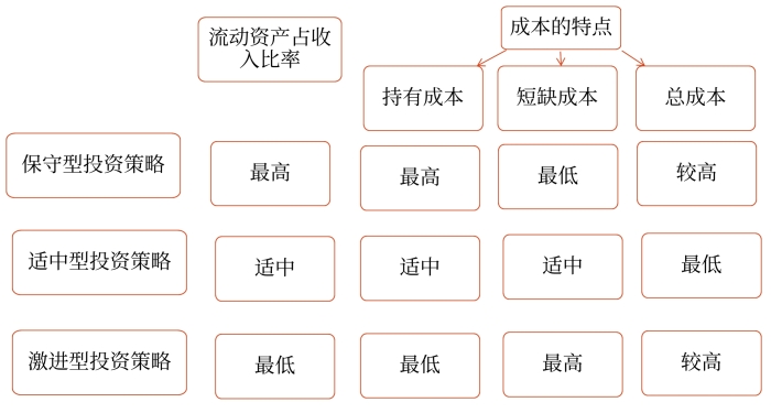 總結(jié) 總結(jié)