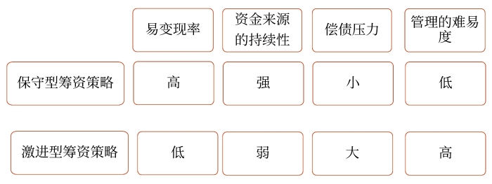 指標的特點 指標的特點
