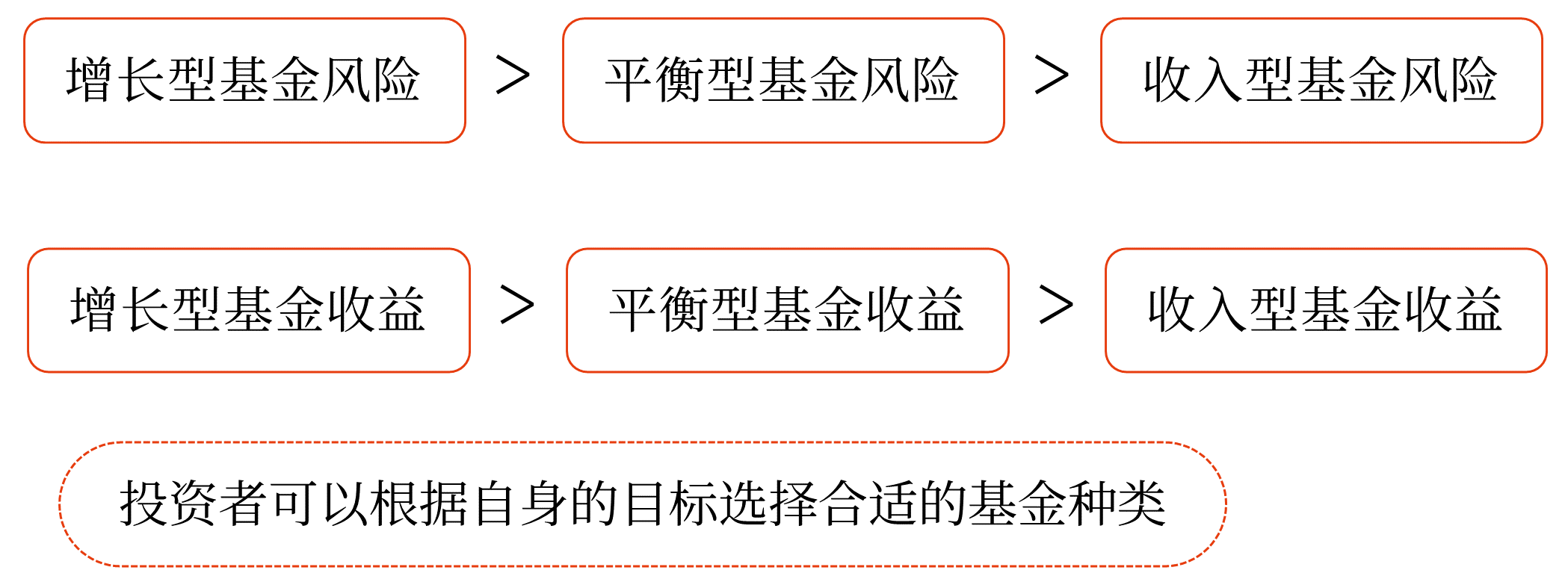 證券投資基金——2025年中級會計(jì)財(cái)務(wù)管理預(yù)習(xí)階段考點(diǎn) 證券投資基金——2025年中級會計(jì)財(cái)務(wù)管理預(yù)習(xí)階段考點(diǎn)
