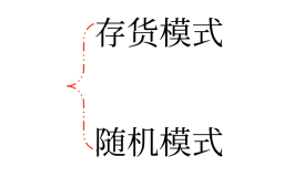 最佳現(xiàn)金持有量分析