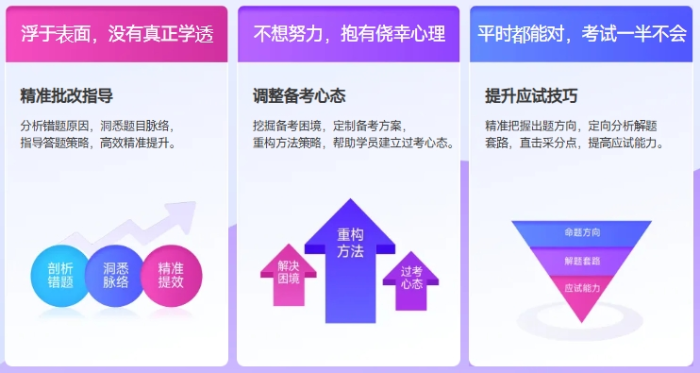 二戰(zhàn)考生備考學習方法