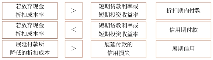 決策原則 決策原則
