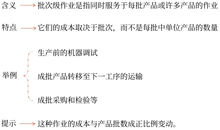 批次級(jí)作業(yè)成本庫(kù) 批次級(jí)作業(yè)成本庫(kù)