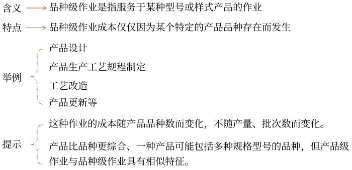 品種級(jí)(產(chǎn)品級(jí))作業(yè)成本庫(kù) 品種級(jí)(產(chǎn)品級(jí))作業(yè)成本庫(kù)