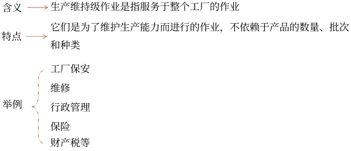 生產(chǎn)維持級(jí)作業(yè)成本庫(kù) 生產(chǎn)維持級(jí)作業(yè)成本庫(kù)