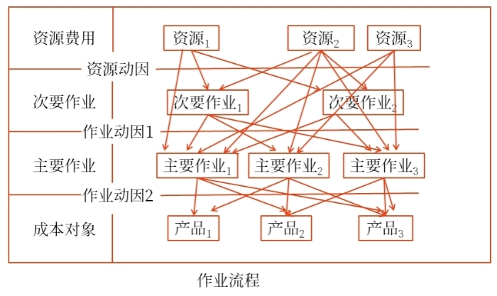 作業(yè)流程 作業(yè)流程