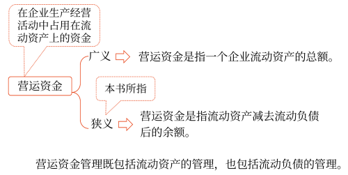 圖片1營運資金的概念、特點及管理原則—2025年中級會計財務(wù)管理預(yù)習(xí)階段考點