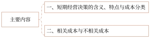 主要內(nèi)容 主要內(nèi)容