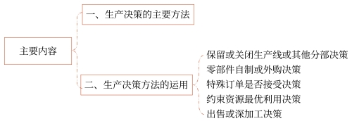 主要內(nèi)容 主要內(nèi)容