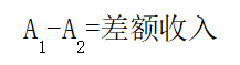 差量分析法 差量分析法