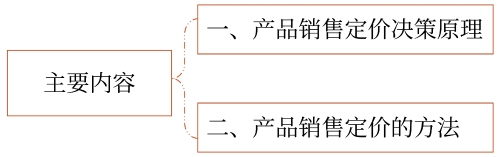 主要內容 主要內容