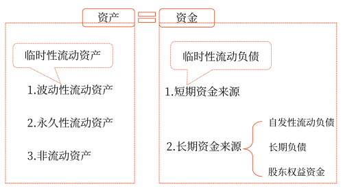 2025年中級(jí)會(huì)計(jì)財(cái)務(wù)管理預(yù)習(xí)階段考點(diǎn) 2025年中級(jí)會(huì)計(jì)財(cái)務(wù)管理預(yù)習(xí)階段考點(diǎn)