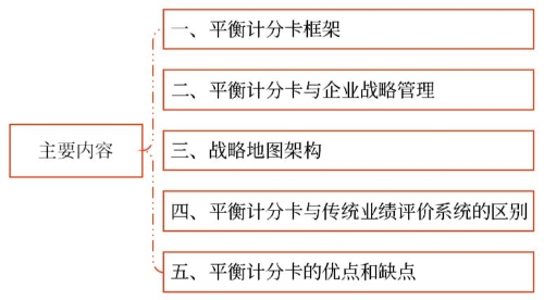 主要內(nèi)容 主要內(nèi)容