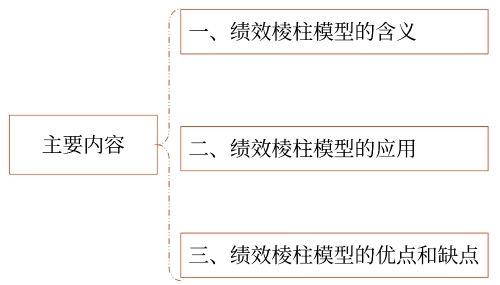 主要內(nèi)容 主要內(nèi)容