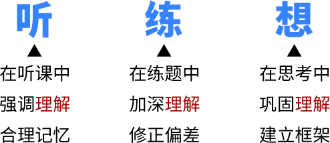 聽(tīng)練想