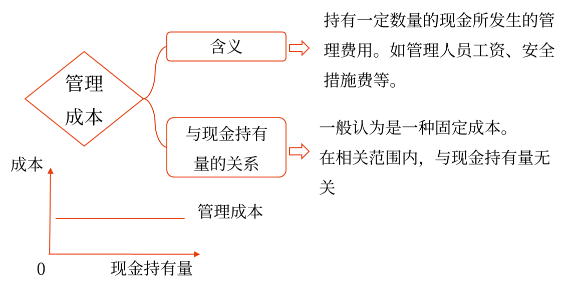 中級會計 中級會計中級會計
