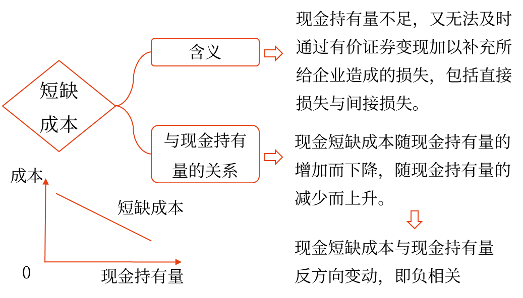 中級會計 中級會計