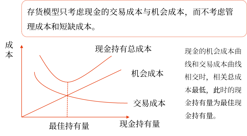 中級會計 中級會計