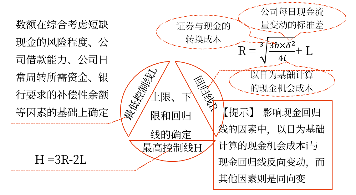 中級會計 中級會計