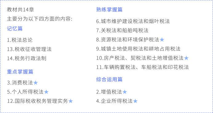 會計章節(jié)劃分