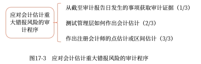應(yīng)對評估的重大錯報風(fēng)險 應(yīng)對評估的重大錯報風(fēng)險