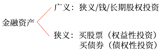 免費(fèi)試聽:金融資產(chǎn)的分類 免費(fèi)試聽:金融資產(chǎn)的分類
