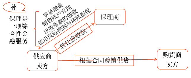 應(yīng)收賬款日常管理——2025年中級會計財務(wù)管理預習階段考點