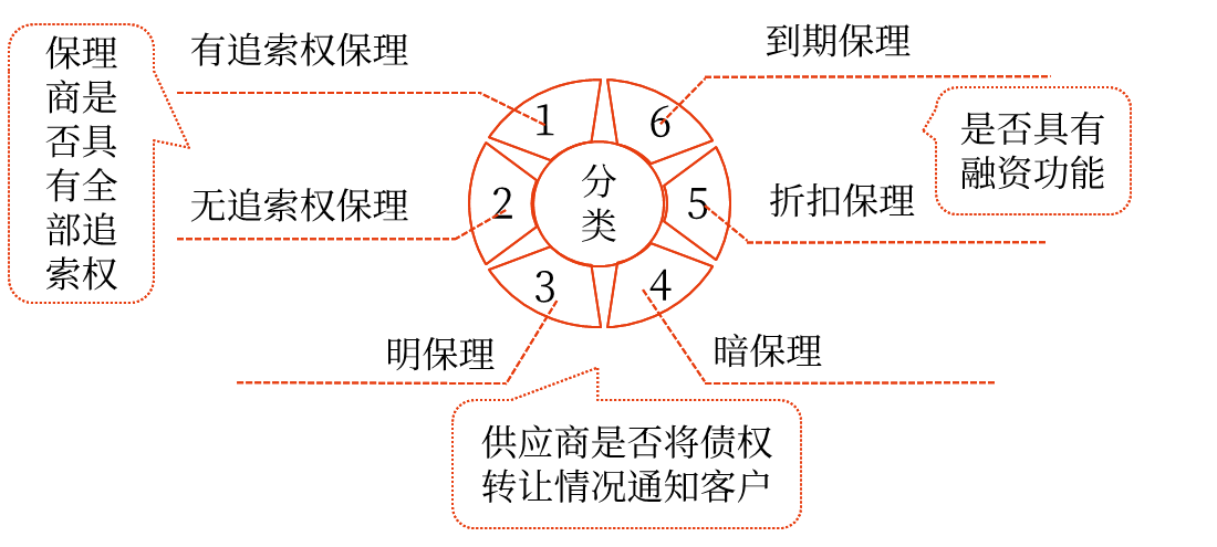 應(yīng)收賬款日常管理——2025年中級會計財務(wù)管理預習階段考點