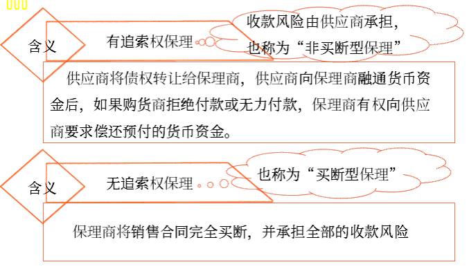 應(yīng)收賬款日常管理——2025年中級會計財務(wù)管理預習階段考點