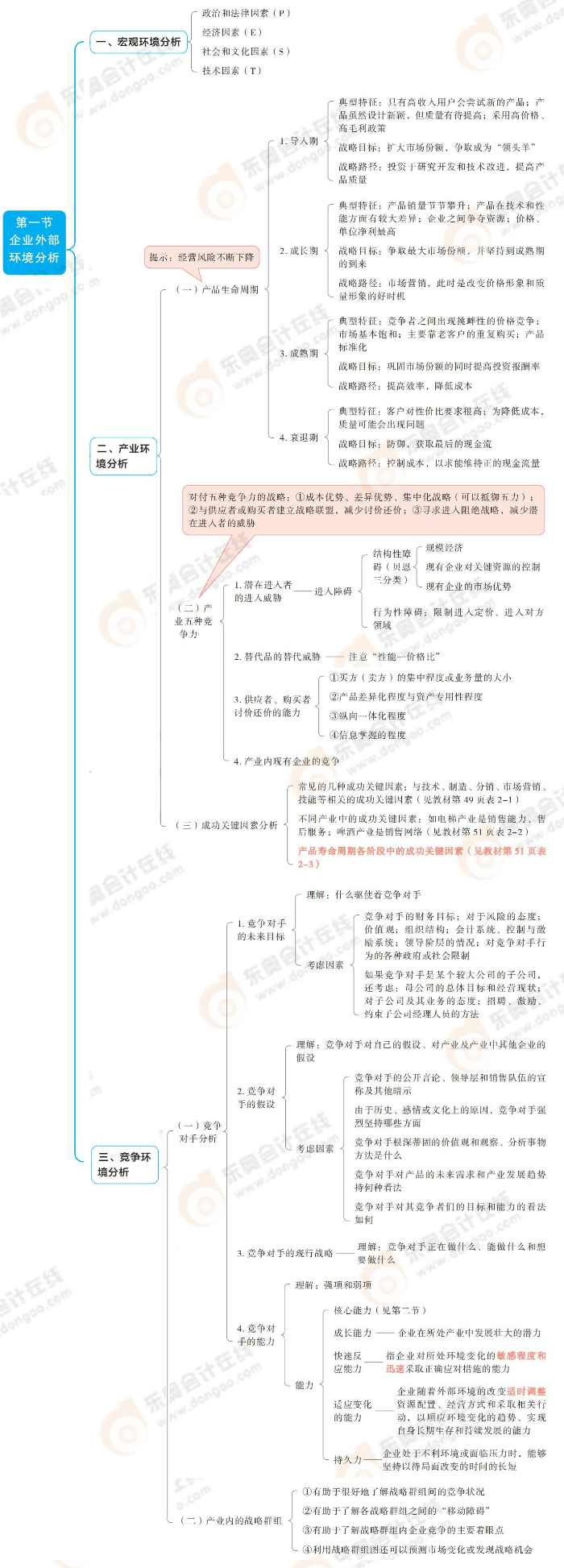 企業(yè)外部環(huán)境分析 企業(yè)外部環(huán)境分析