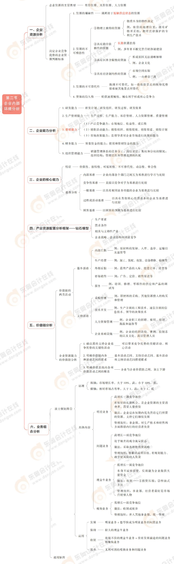 企業(yè)內(nèi)部環(huán)境分析 企業(yè)內(nèi)部環(huán)境分析