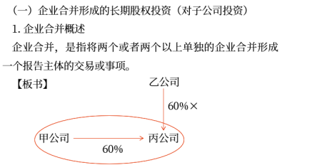 企業(yè)合并形成的長(zhǎng)期股權(quán)投資 企業(yè)合并形成的長(zhǎng)期股權(quán)投資