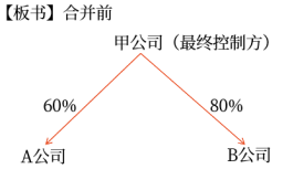 企業(yè)合并形成的長(zhǎng)期股權(quán)投資 企業(yè)合并形成的長(zhǎng)期股權(quán)投資