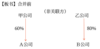 企業(yè)合并形成的長(zhǎng)期股權(quán)投資 企業(yè)合并形成的長(zhǎng)期股權(quán)投資