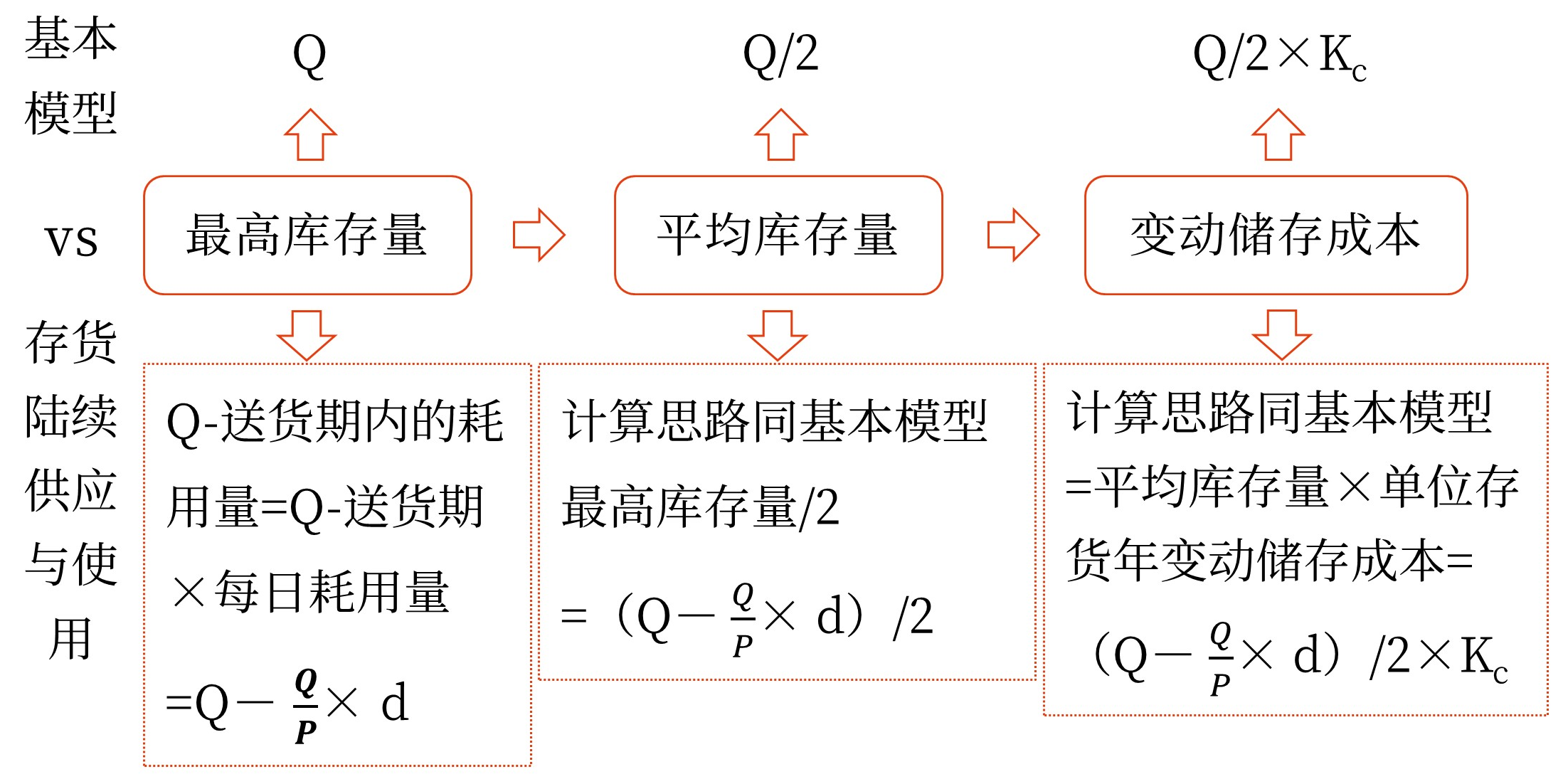 最優(yōu)存貨量的確定——2025年中級會計(jì)財務(wù)管理預(yù)習(xí)階段考點(diǎn) 圖片1最優(yōu)存貨量的確定——2025年中級會計(jì)財務(wù)管理預(yù)習(xí)階段考點(diǎn)