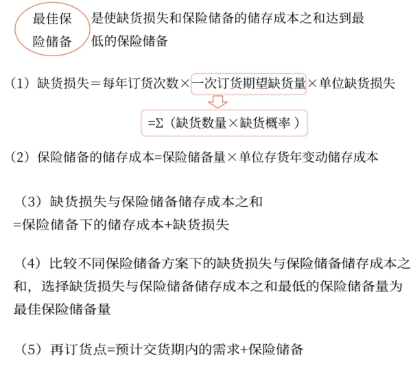 最優(yōu)存貨量的確定——2025年中級會計(jì)財務(wù)管理預(yù)習(xí)階段考點(diǎn) 最優(yōu)存貨量的確定——2025年中級會計(jì)財務(wù)管理預(yù)習(xí)階段考點(diǎn)