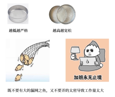 明顯微小錯(cuò)報(bào)臨界值定的高低