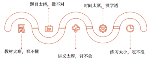審計(jì)為什么這么難？