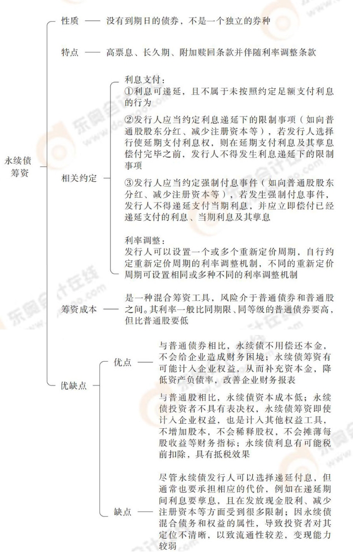 混合籌資-永續(xù)債籌資 混合籌資-永續(xù)債籌資