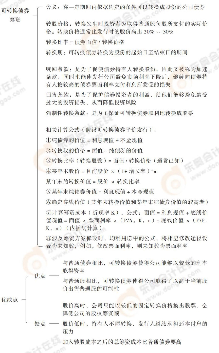 24-思維導(dǎo)圖記憶冊(cè)-注會(huì)財(cái)管_00_10 24-思維導(dǎo)圖記憶冊(cè)-注會(huì)財(cái)管_00_10