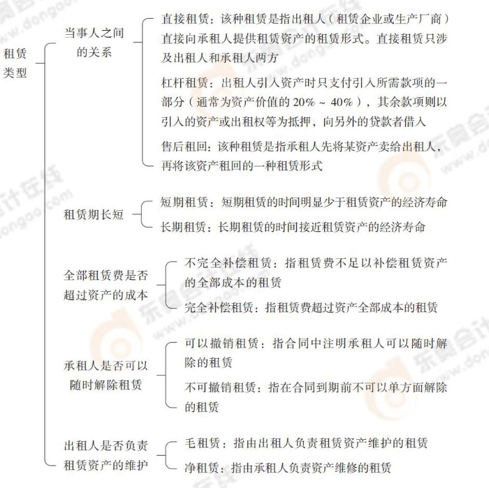 租賃籌資-租賃類(lèi)型 租賃籌資-租賃類(lèi)型