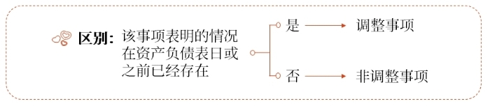 調(diào)整事項(xiàng)與非調(diào)整事項(xiàng)的區(qū)別 調(diào)整事項(xiàng)與非調(diào)整事項(xiàng)的區(qū)別