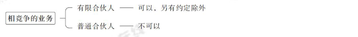 相競爭的業(yè)務(wù) 相競爭的業(yè)務(wù)