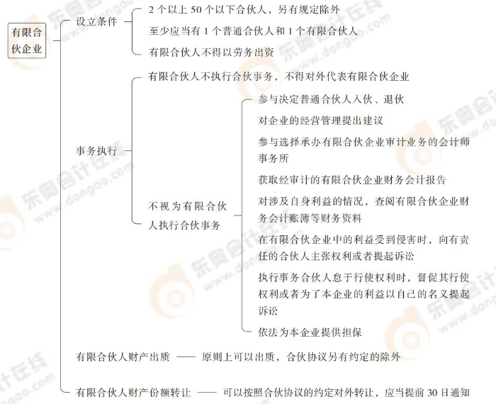 有限合伙企業(yè) 有限合伙企業(yè)