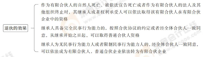 退伙的效果 退伙的效果