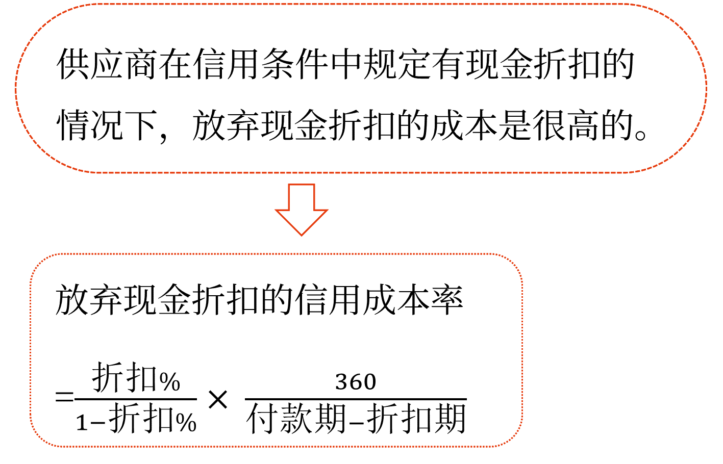 商業(yè)信用——2025年中級會計(jì)財務(wù)管理預(yù)習(xí)階段考點(diǎn) 圖片1商業(yè)信用——2025年中級會計(jì)財務(wù)管理預(yù)習(xí)階段考點(diǎn)