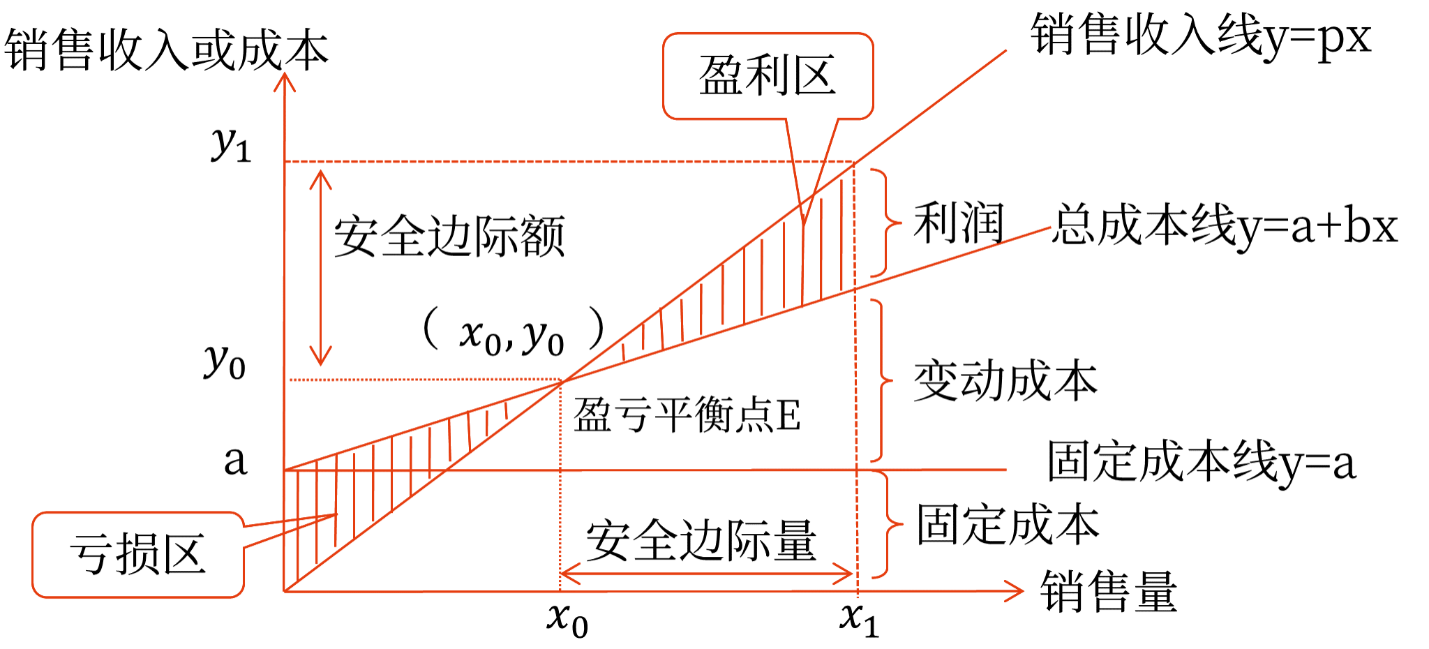 2025年中級會計財務(wù)管理預(yù)習(xí)階段考點