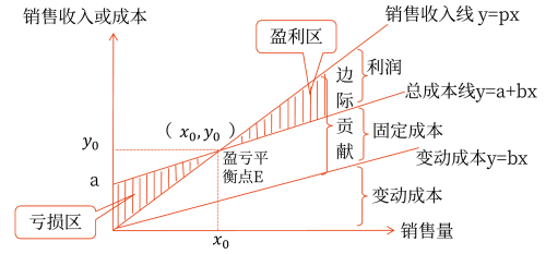2025年中級會計財務(wù)管理預(yù)習(xí)階段考點
