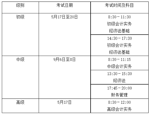 中級(jí)會(huì)計(jì)